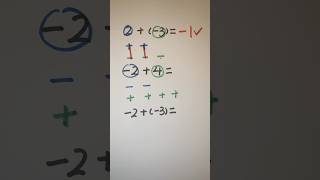 How to add integers  Adding positive amp negative numbers integer math [upl. by Ylam]