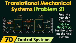 Translational Mechanical Systems Solved Problem 2 [upl. by Ollopa477]