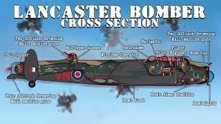 Life Inside a Lancaster Heavy Bomber Cross Section [upl. by Yug]