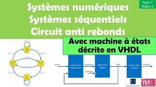 Systèmes numériques  Décrire un système anti rebonds en discret et en VHDL avec une machine à états [upl. by Anelrats]