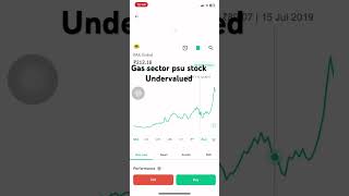 Long term invest for Gail sharetrendingshorts viralvideo sharemarket shorts investment [upl. by Eartha7]