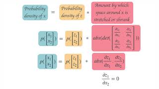 3 Normalizing Flows for 2D data [upl. by Aeniah]