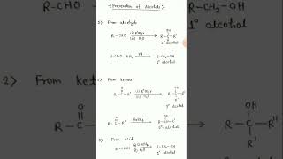 Preparation of alcohol [upl. by Aderf]