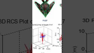 Jak Radziecka Teoria Matematyczna Zmieniła Oblicze technologii Stealth [upl. by Ainahpets414]