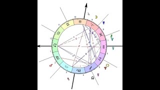 Zodiacando Il Tema Natale per capire chi siamo e dove andiamo [upl. by Adyaj959]