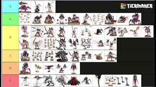 Post Dataslate Tyranid Tierlist [upl. by Ita]