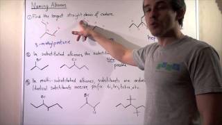 Naming Alkanes [upl. by Essilem]