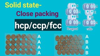 Difference in hcpccpfccCoordination number solid state [upl. by Holsworth47]