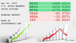 US Stock Markets Evening Report Price Actions Recap  240422 [upl. by Atnahc]