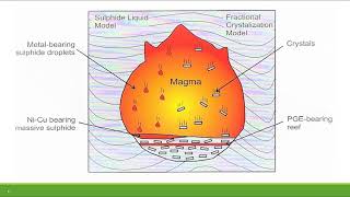 Mineral Deposit Formation [upl. by Ojok]