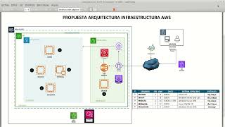 1 AWS Configuración VPC Networks Instancias EC2 [upl. by Checani]