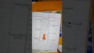 Thermometer drawing   short [upl. by Quillan]