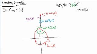 Complex Analysis Homotopy Example [upl. by Ycnay514]