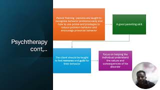 Treatment for Antisocial Personality Disorder Biopsychosocial [upl. by Oicnevuj]