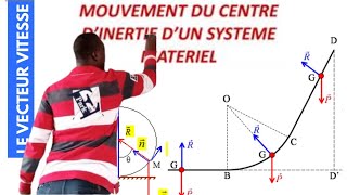 CENTRE DINERTIEComment apprendre à projeter sur un plan inclinéhorizontalcirculaire [upl. by Aura31]