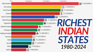 Top 15 Richest Indian States by GDP 1980  2024 [upl. by Aenej373]