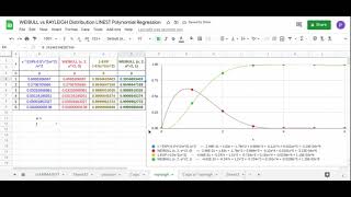 WEIBULL vs RAYLEIGH Distribution LINEST Polynomial Regression [upl. by Angelle]