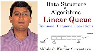 112 Linear Queue Concept Insertion and Deletion Algorithms [upl. by Earised]