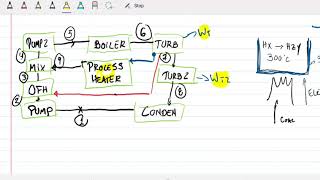 Thermodynamics Mech3001  Week 10  Problem 3 1068 [upl. by Noira59]