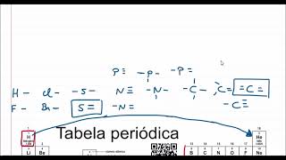 Como montar fórmulas de compostos iônicos [upl. by Monie930]