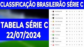 TABELA DO CAMPEONATO BRASILEIRO SÉRIE C  CLASSIFICAÇÃO DO BRASILEIRÃO SÉRIE C 2024  22072024 [upl. by Anolahs]