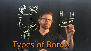 Four Types of Chemical Bonds Metallic Ionic Polar Covalent and NonPolar Covalent [upl. by Esenwahs]