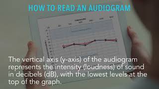 Understanding your audiogram [upl. by Ainoz]