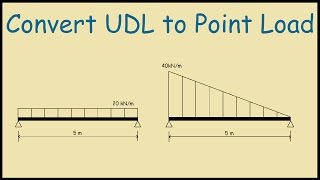 Beam Deflection and Singularity Functions in 3 Minutes  TRIANGULAR LOAD [upl. by Dorris]