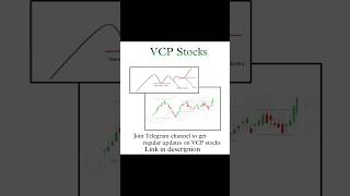 VCP  Volatility Contraction Pattern chartink scanner hdfcbank bse swingtrading nifty trader [upl. by Razec]