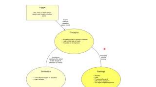 How Claustrophobia Develops [upl. by Batory]