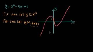 Kurvor och asymptoter Matte 4 [upl. by Dannie]