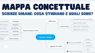 1 Scienze umane cosa studiano e quali sono mappa concettuale [upl. by Anawd]