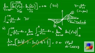 Integrales impropias Primera especie 03 [upl. by Ahsyekal]