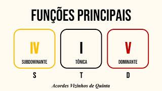 Funções Harmônicas Básicas  Modo Maior [upl. by Hsirk]