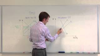 Microeconomics  Indirect Taxes [upl. by Atarman957]