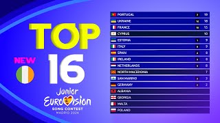 Junior Eurovision 2024  Voting Simulation  Your Top 16 New 🇮🇪 [upl. by Jerrine]