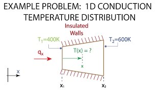 Heat Transfer L5 p2  Example  OneDimensional Conduction [upl. by Gerrie]