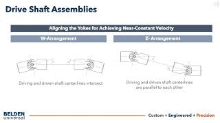 Types of Driveshafts [upl. by Aititil]