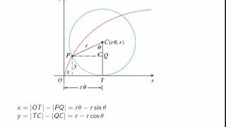 Parametric Equations of the Cycloid [upl. by Atinus629]