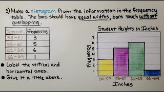 6th Grade Math 165b Making and Using a Histogram [upl. by Ecnahc]