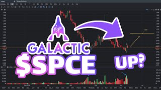 SPCE Stock Prediction Will Go UP  SPCE Stock Analysis [upl. by Ayidah]