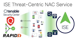 ISE Threat Centric NAC Service [upl. by Domonic590]