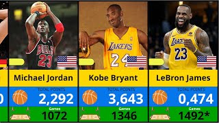 🏀 100 Best Point Leaders In The NBA Of All Time  Career Scoring Leaders 2024 [upl. by Attenweiler]