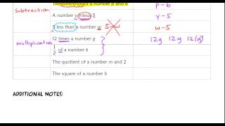 15 Translating Words into Mathematical Symbols [upl. by Oruhtra]