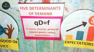 Determinants of demand Model for commerce [upl. by Ahsirhcal]