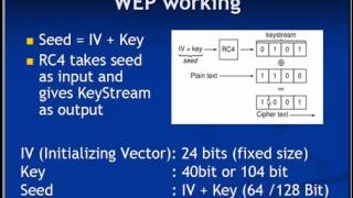 Wep Tutorial 1 [upl. by Narine]