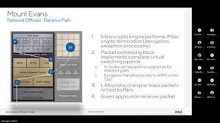 VXLan IPSEC Linux networking V3 demo [upl. by Acimahs]