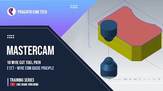 Mastercam Wire EDM Basic Principle [upl. by Geiger]