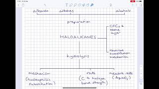 1st Year Haloalkanes 2 Hydrolysis amp Nucleophilic Substitutions Mechanism [upl. by Icrad]