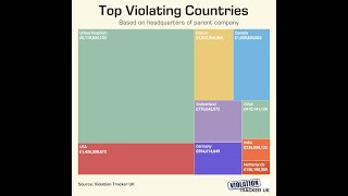 Using Violation Tracker UK for Corporate Accountability [upl. by Mcgrath]